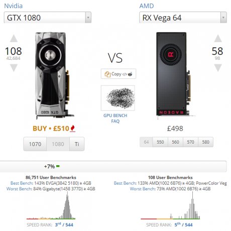 PC'niz için Ultimate Guide: Bilmek İstediğiniz Her Şey - ve Daha Fazla Nvidia 1080 vs AMD Vega 64 karşılaştırması