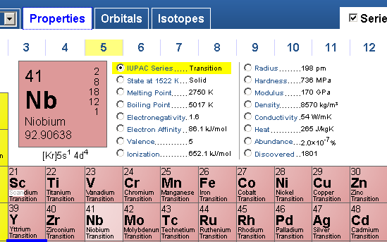 serin elementlerin periyodik tablosu