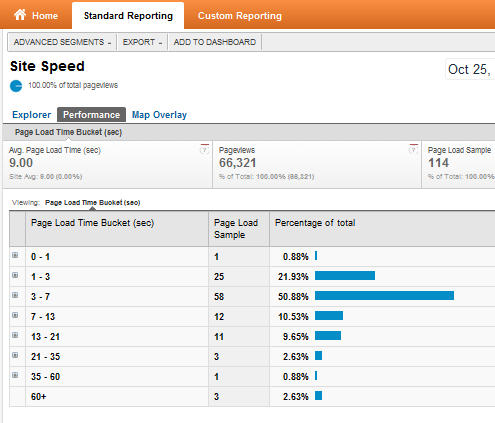 Yeni ve Geliştirilmiş Google Analytics analizlerinin Özelliklerine Göz Atın91