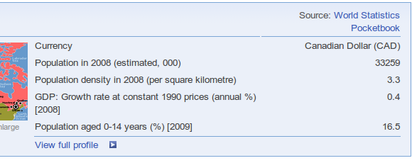 uluslararası istatistikler