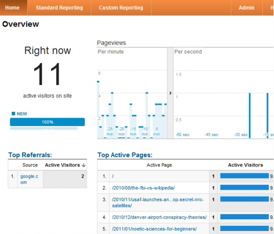 google analytics nasıl kullanılır