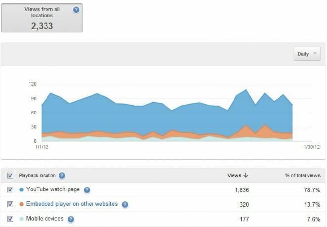 YouTube Rehberi: İzlemeden Prodüksiyona youtube 34