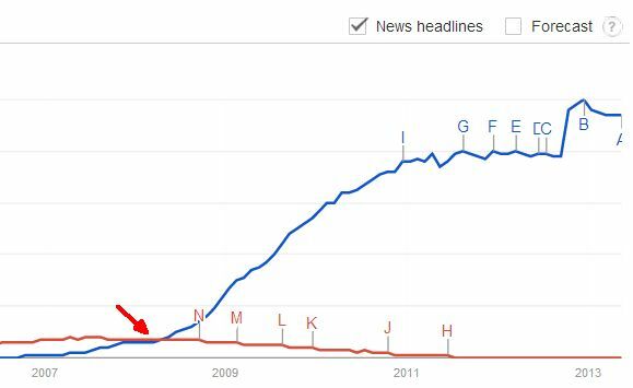 Google dünyayı yönetiyor mu?