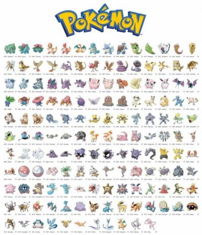 İlk 151 Pokemon