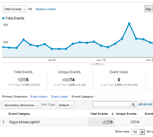 Google Analytics Analytics Rehberiniz 5 4a