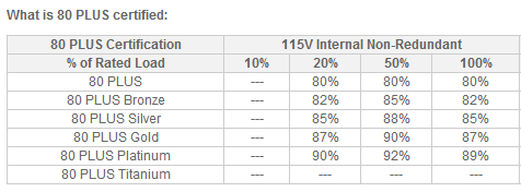 psu nasıl seçilir