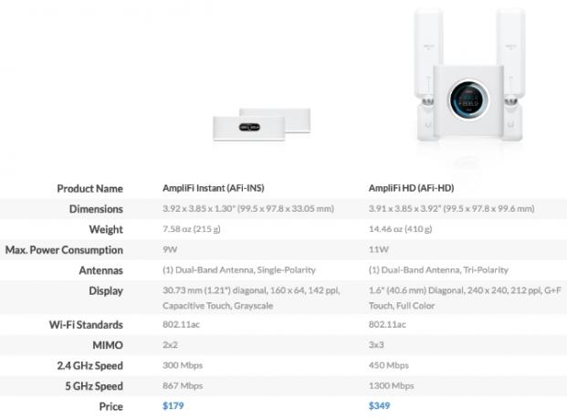 Amplifi-sohbet-vs-hd-Spec