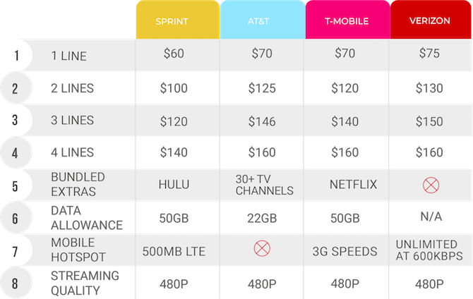 Telefon-Karşılaştırma-Sınırsız-Data