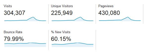 Muo-Kitle sermayesi-site-istatistikleri