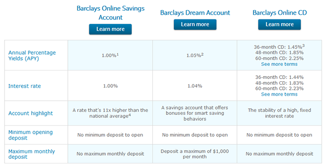 İnternet bankacılığı işlemleri karşılaştırma-barclays