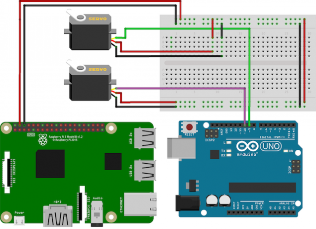 Pi-Servo Bağlantı