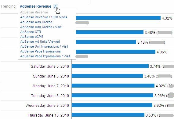 Google Analytics'te Adsense Performansı Nasıl Görüntülenir ve Neden Adsense Almak İstiyorsunuz9