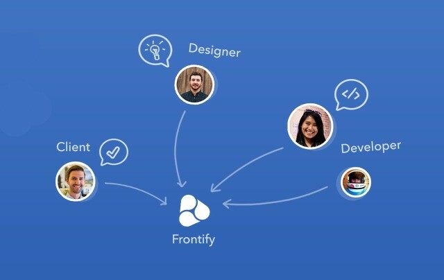 frontify-iş akışı