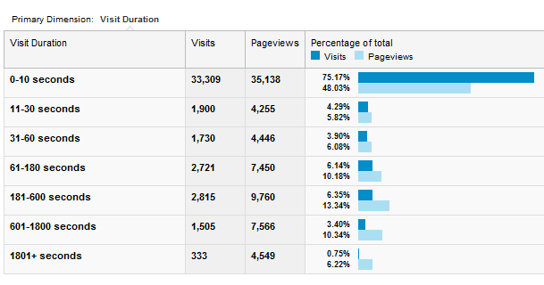 google analytics nedir