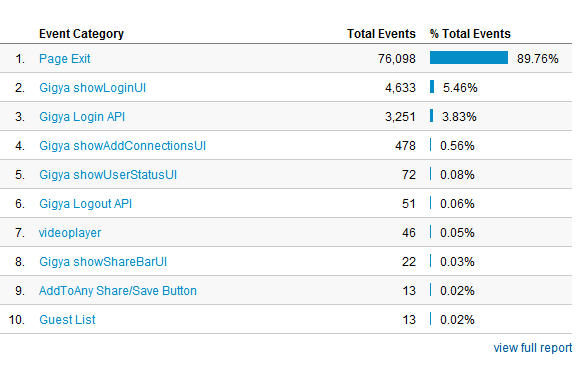 google analytics nasıl kullanılır