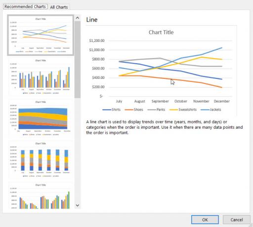 Excel'de önerilen grafik türleri