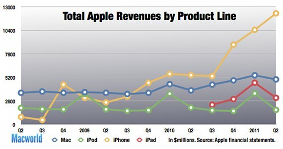 Steve Jobs'un Mirası Nedir? [Geeks Weigh In] Instagram Hesabındaki Resim ve Videoları stevejobs3