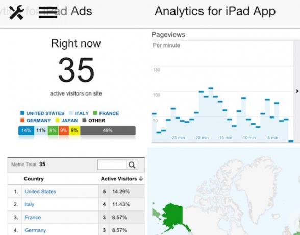 İPad için Analytics