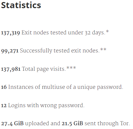 Chloe tor network honeypot araştırma verileri