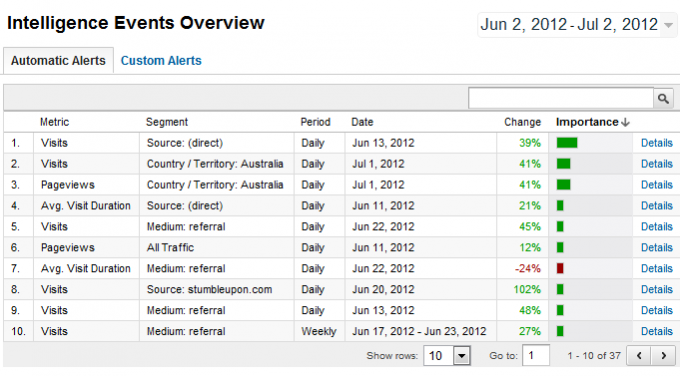 google analytics nasıl kullanılır