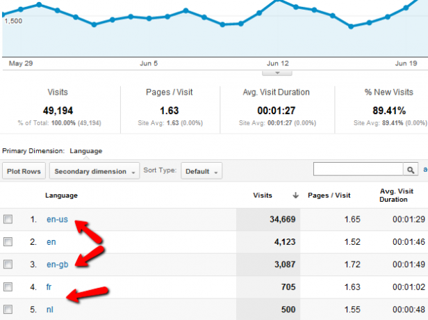 google analytics ile ilgili temel bilgiler