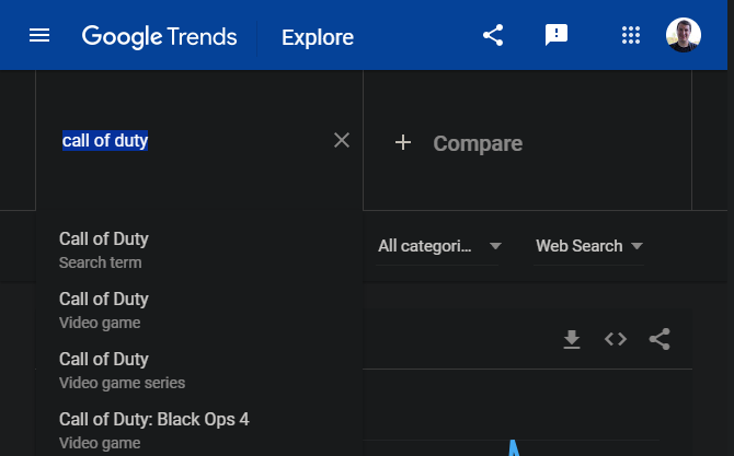 Google Trendler Konusu - Trend