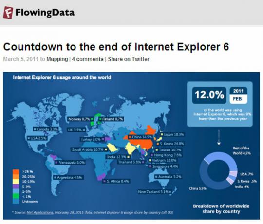 Çarpıcı Infographic Koleksiyonlar için 10 Bloglar Infographic06