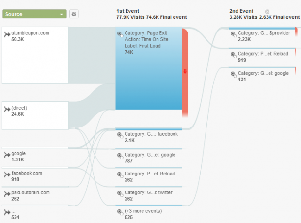 Google Analytics Analytics 5 4c Rehberiniz