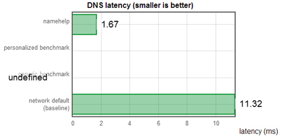 dns'i optimize et