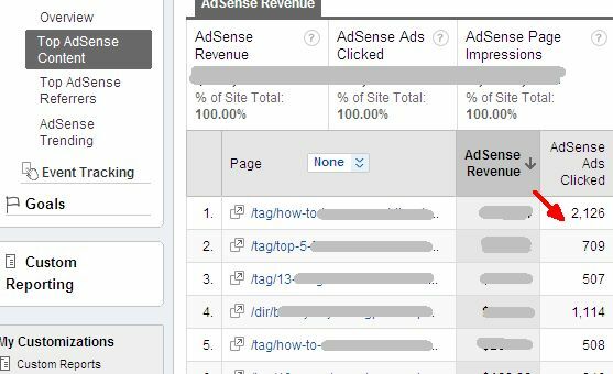 Google Analytics'te Adsense Performansı Nasıl Görüntülenir ve Neden Adsense Almak İstiyorsunuz71