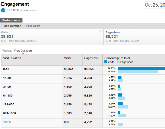 yeni google analytics