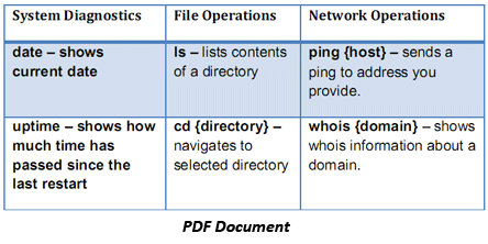 pdf'yi kelimeye ücretsiz dönüştür