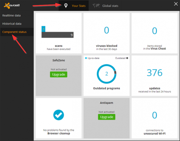 Avast - İstatistikler - Bileşen durumu