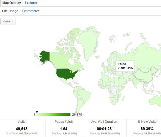 Google Analytics Analytics 3 1b Rehberiniz