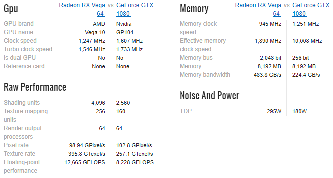 PC'nize Ultimate Guide: Bilmek İstediğiniz Her Şey - ve Daha Fazlası Nvidia 1080 Vega 64 karşılaştırma özellikleri