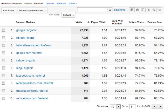 google analytics nasıl kullanılır