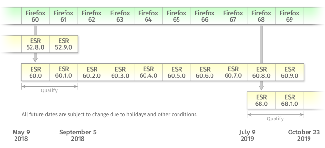 Firefox ESR programı