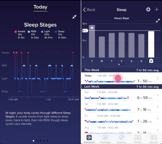 Fitbit Charge 2 Uyku Takibi