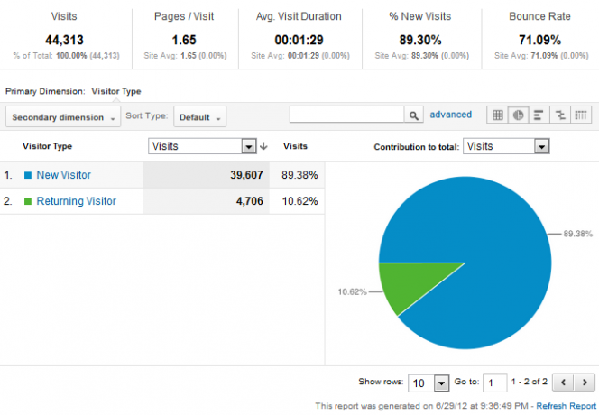 Google Analytics Analytics Rehberiniz 3 3a