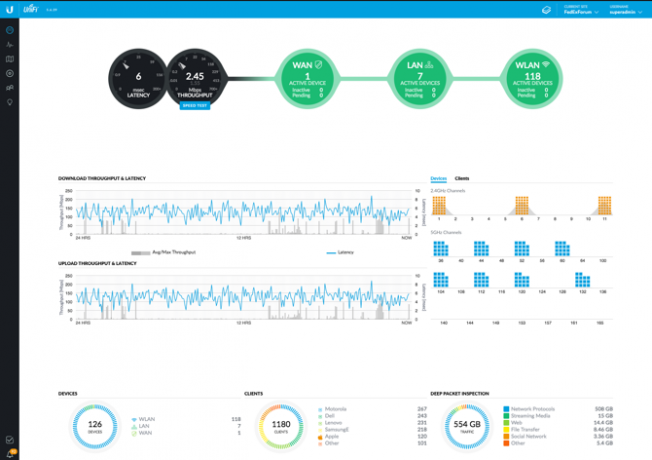 unifi mesh network açıklaması