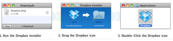 dropbox'ı otomatikleştir