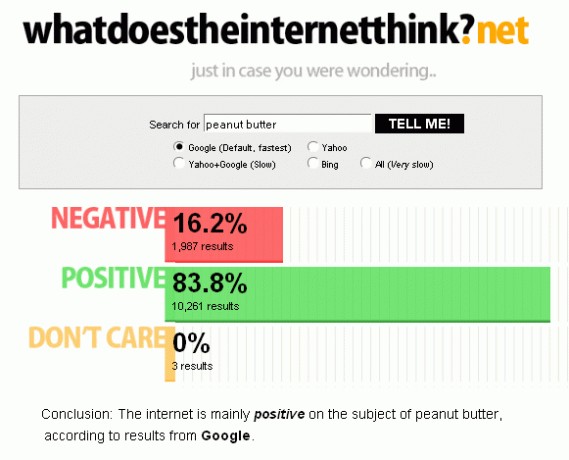 internet ne düşünüyor