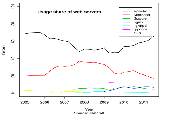 web sitesi için teknolojiler