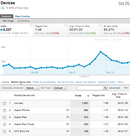 google analytics'in özellikleri