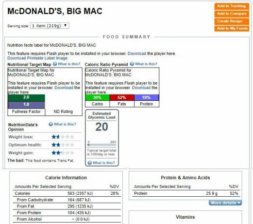 McDonald's Big Mac için beslenme verileri