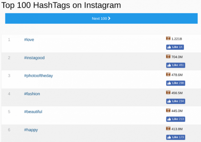 şu anda instagramda en iyi 100 hashtag
