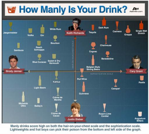 Çarpıcı Infographic Koleksiyonlar için 10 Bloglar Infographic07