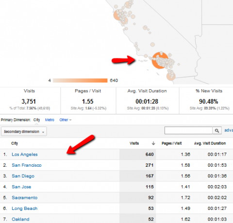 google analytics nedir