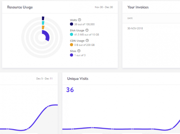 Kinsta tarafından yönetilen WordPress barındırma panosu