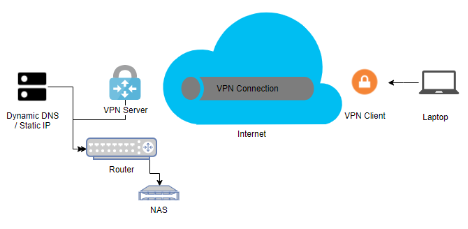 AmpliFi Teleport Kendi Güvenli VPN'inizi Yapar (İnceleme ve Eşantiyon) teleport VPN